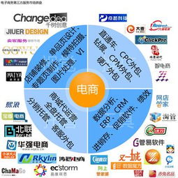 回车图片 引领全球中文图片站与电子商务服务