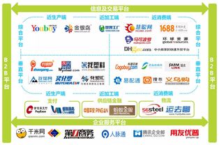 2016年中国B2B电子商务行业研究报告