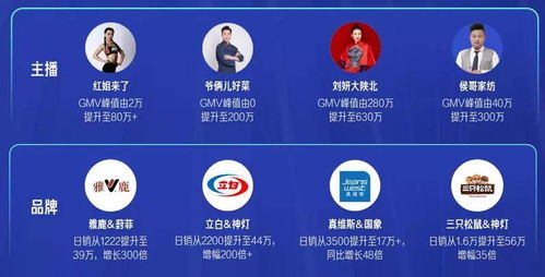 2022年快手电商战略 深化电子商务服务布局