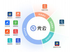 阿里系企业光云科技科创板IPO SaaS模式在电子商务服务领域能走多远？