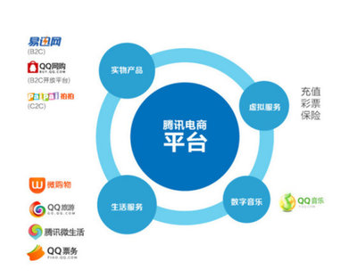 微信电商为何犹抱琵琶半遮面 强大背后的安全隐患
